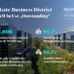 west-gate-business-district-obine-certificare-breeam-in-use-